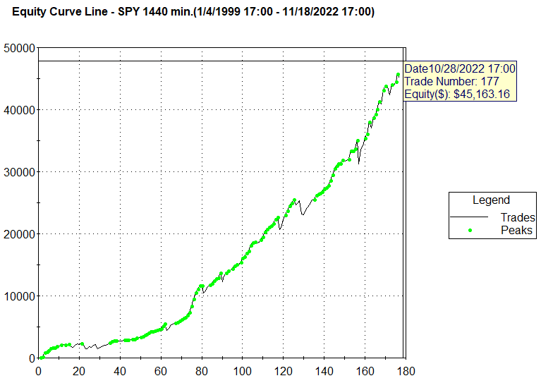 RD3 on SPY ETF